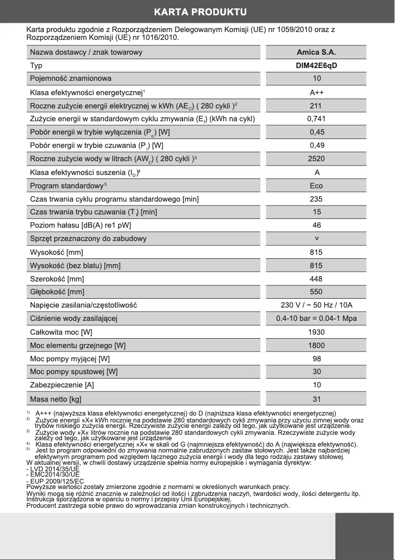Página 1 del manual Ficha técnica Amica DIM42E6qD