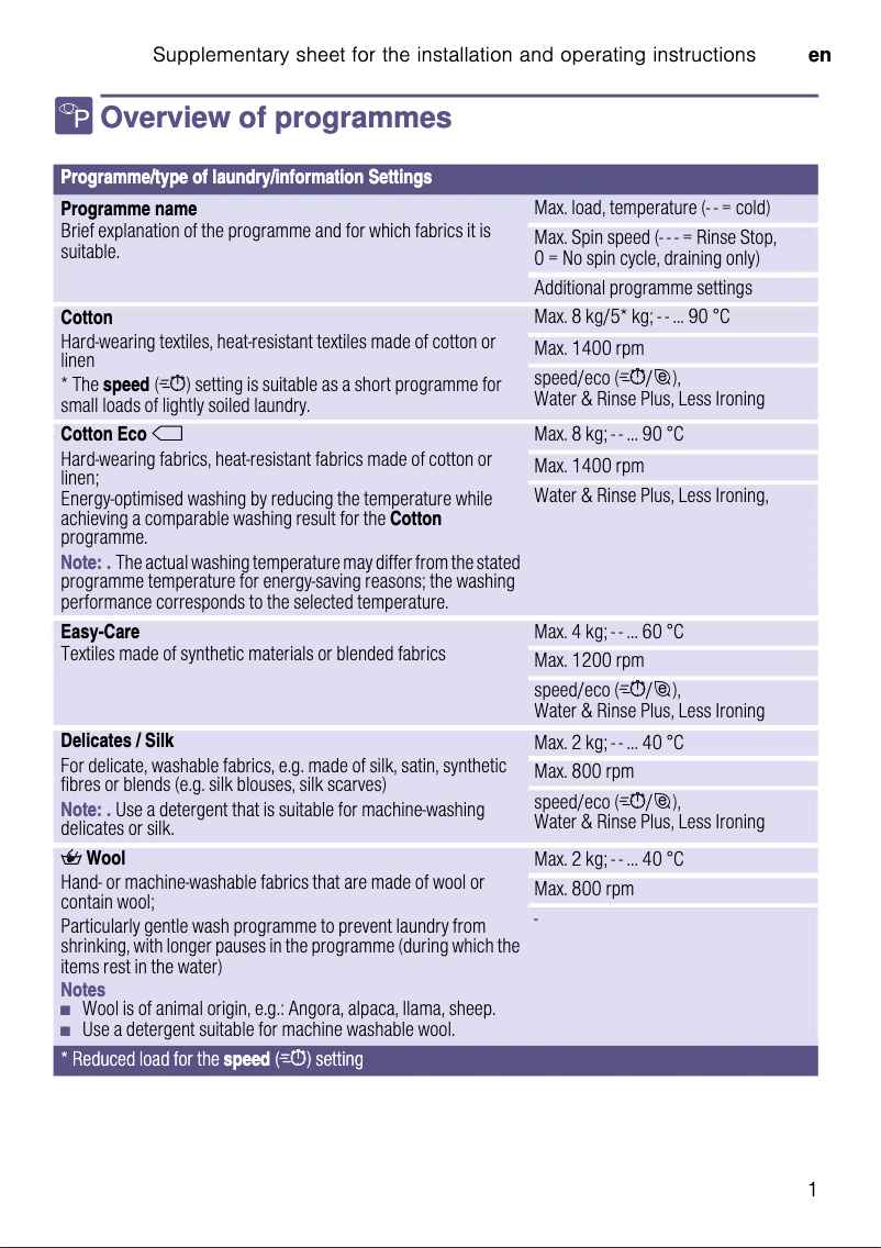Page 1 de la notice Guide d'installation Siemens WI14W500GB