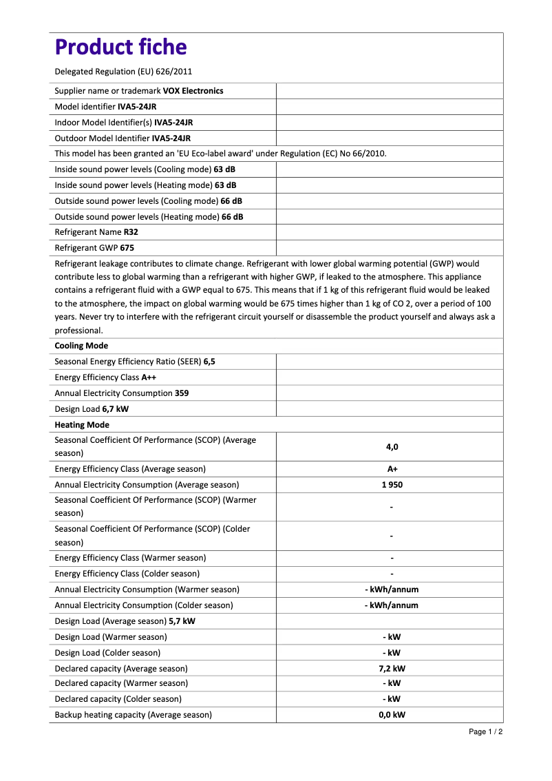 Page 1 de la notice Manuel utilisateur VOX IVA5-24JR
