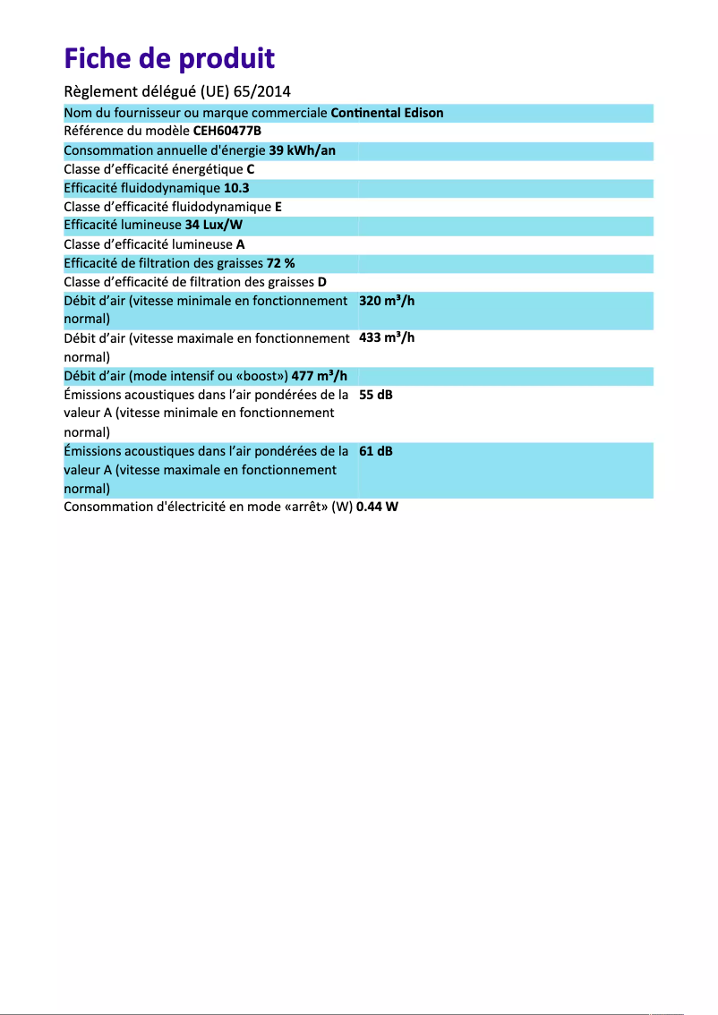 Página 1 del manual Etiqueta energética Continental Edison CEH60477B