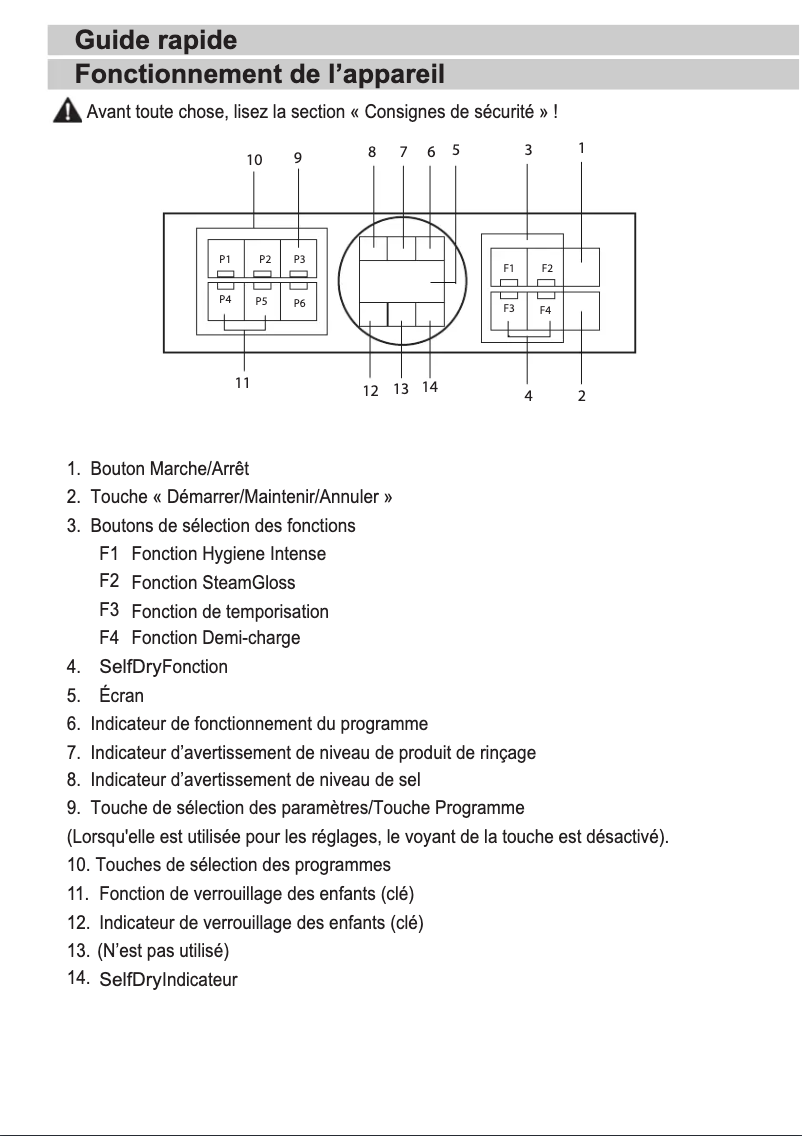 Page n°1 - Guide de démarrage rapide Beko BDFN26431W