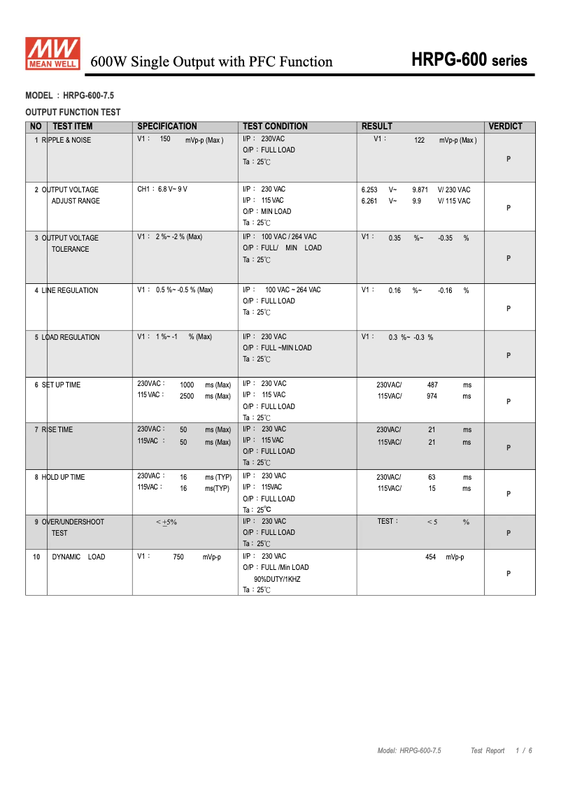 Page n°1 - Fiche technique Mean Well HRPG-600-7.5