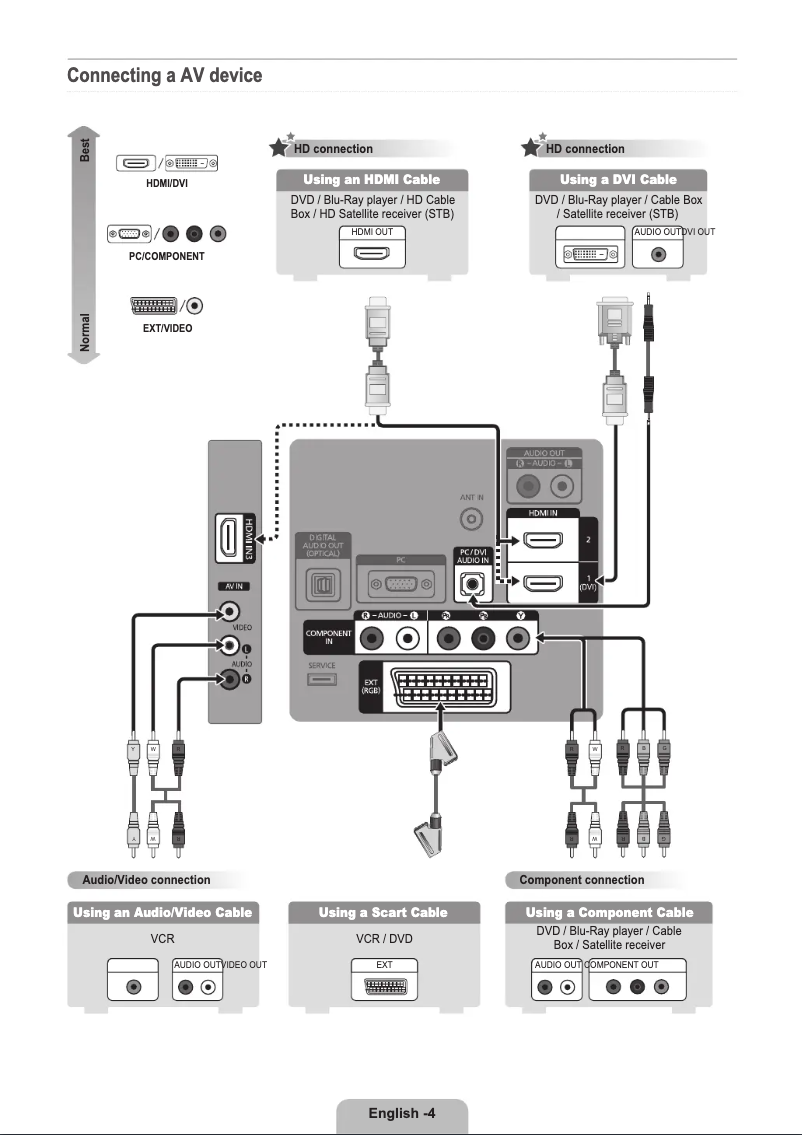 Page 1 de la notice Guide d'installation Samsung LE26B460B2W