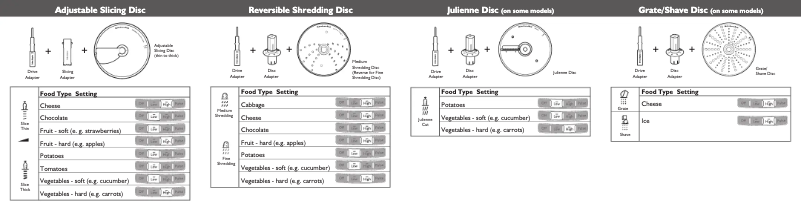 Image de la première page du manuel de l'appareil KFP1333CU