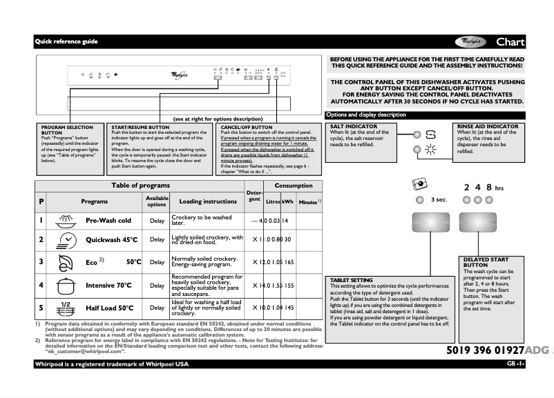 Page n°1 - Manuel utilisateur Whirlpool ADG 5820 IX