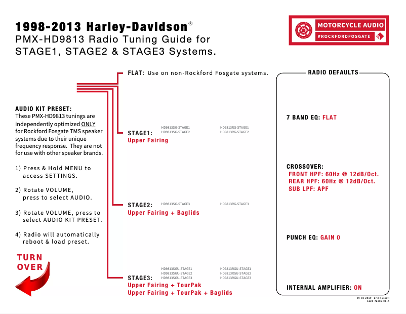 Page 1 de la notice Manuel utilisateur Rockford Fosgate HD9813RG-STAGE1