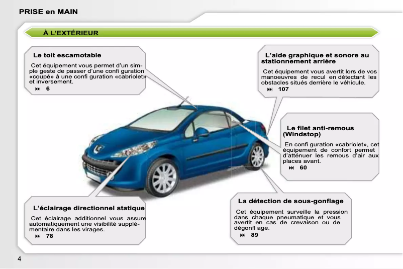 Page 1 de la notice Manuel utilisateur Peugeot 207 CC (2007)
