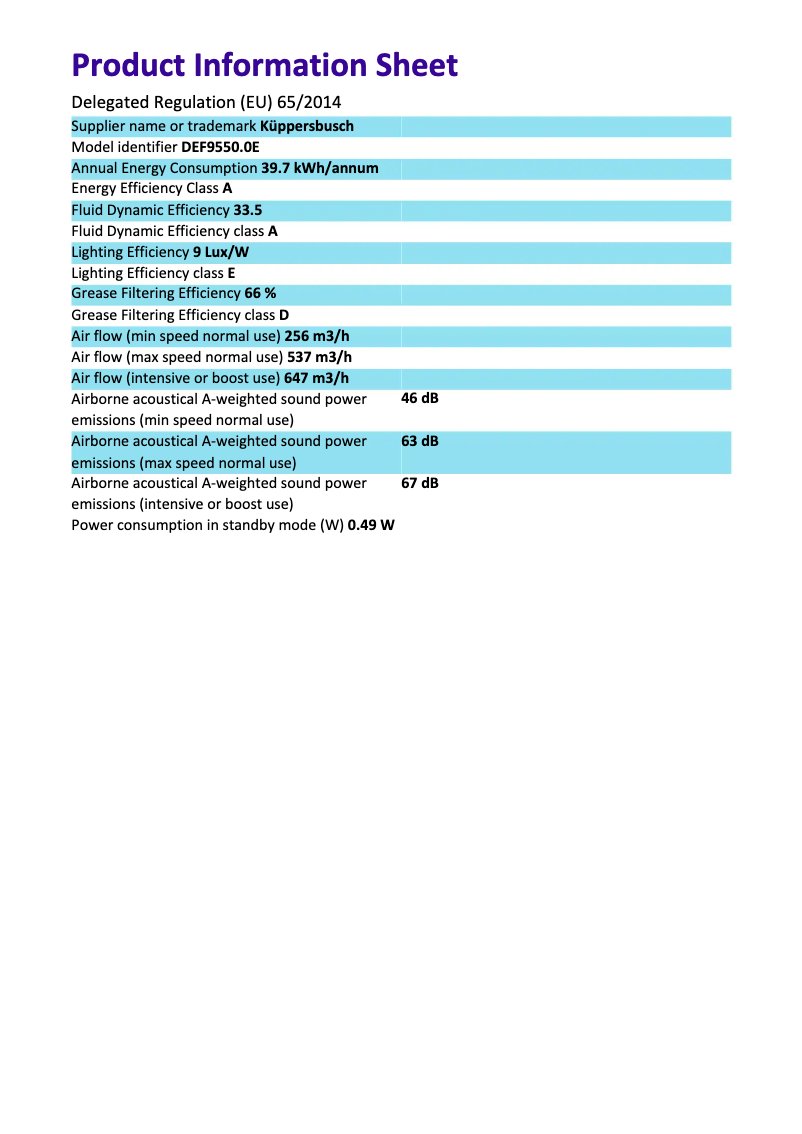 Image de la première page du manuel de l'appareil DEF9550.0E