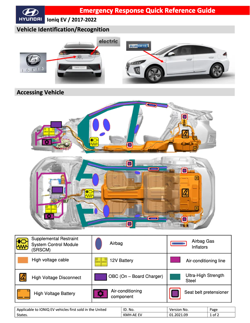 Page 1 de la notice Guide de démarrage rapide Hyundai Ioniq Electric (2020)