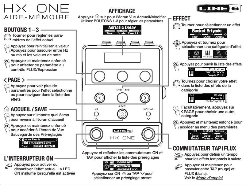 Page 1 of the manual Technical Sheet Line 6 HX One