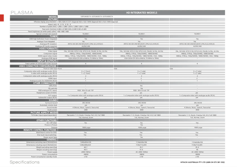 Página 1 del manual Ficha técnica Hitachi 50PD9800TA