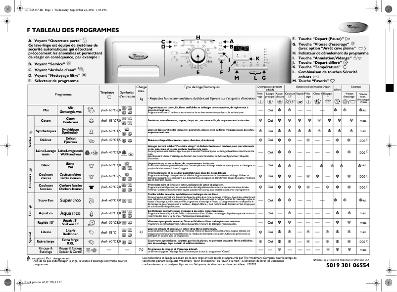 Page 1 de la notice Manuel utilisateur Whirlpool Pure 2470