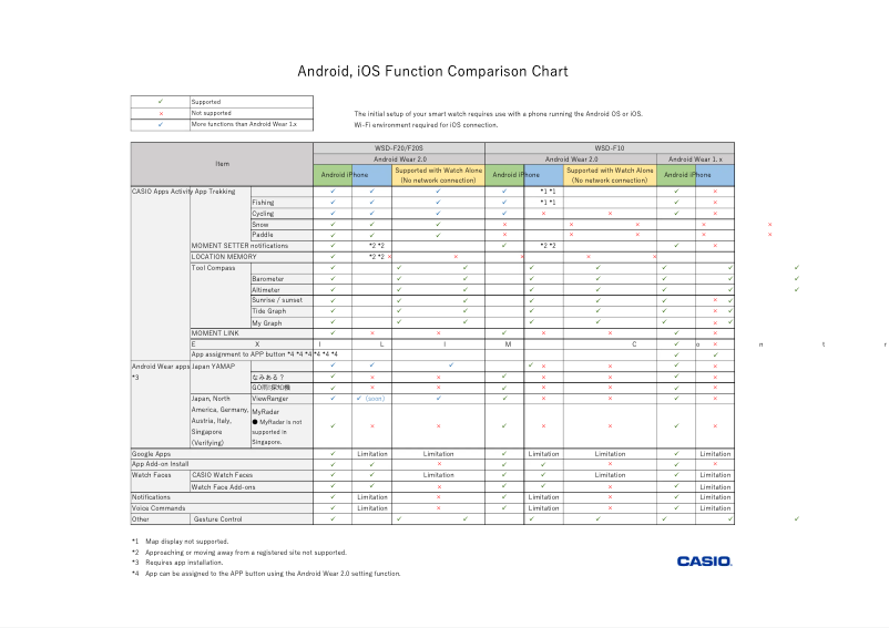 Page 1 de la notice Manuel utilisateur Casio Android, iOS Function Comparison Chart