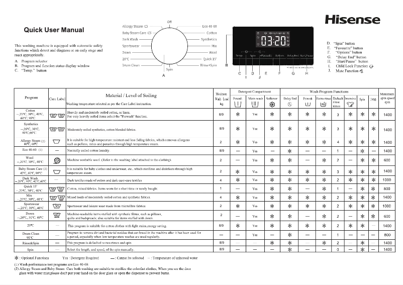 Image de la première page du manuel de l'appareil WFQP9014EVM