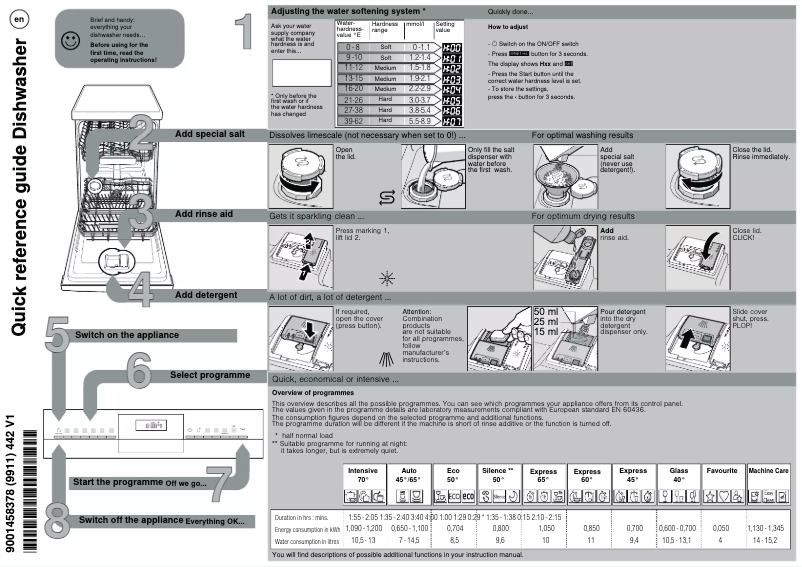 Page n°1 - Manuel utilisateur Bosch SPS4HKW45G