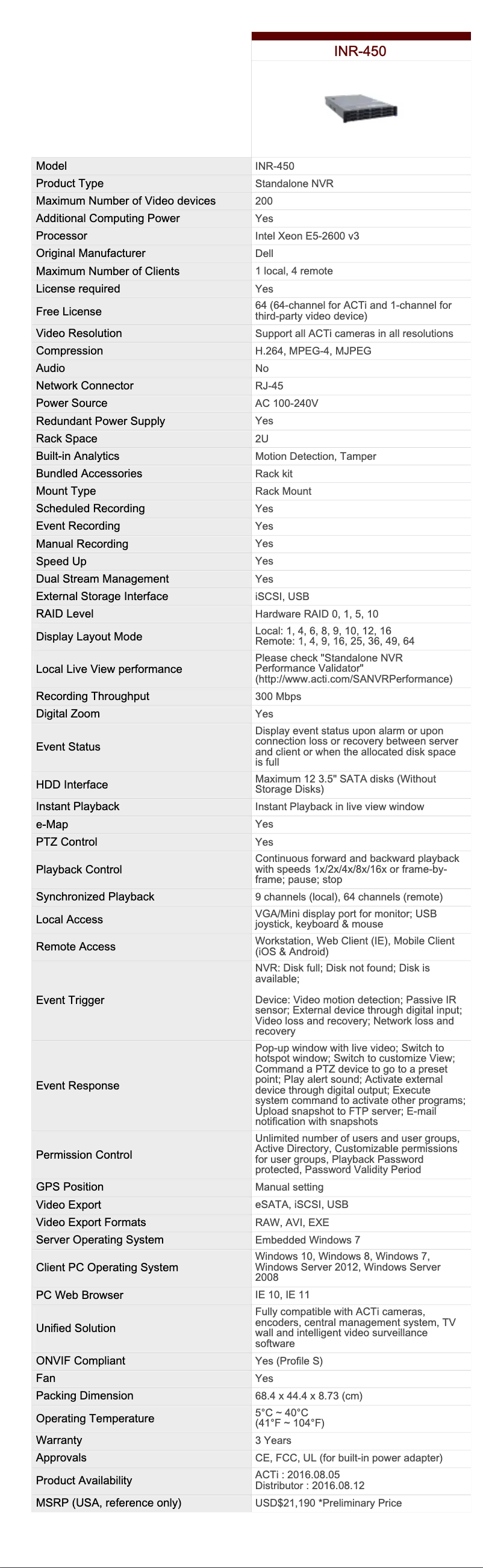 Page n°1 - Manuel utilisateur ACTi INR-450