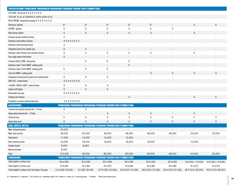 Image de la première page du manuel de l'appareil P500RSIBP-1
