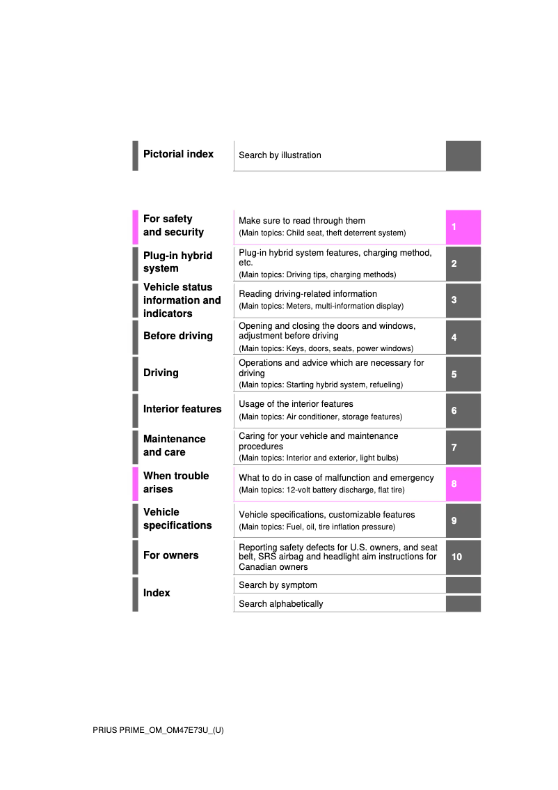 Page 1 de la notice Manuel utilisateur Toyota Prius Prime (2023)