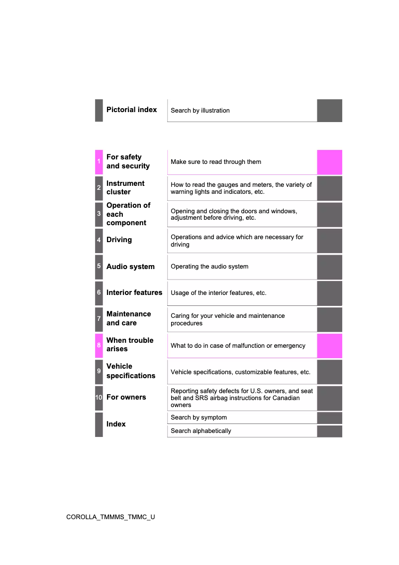 Page 1 de la notice Manuel utilisateur Toyota Carolla (2019)