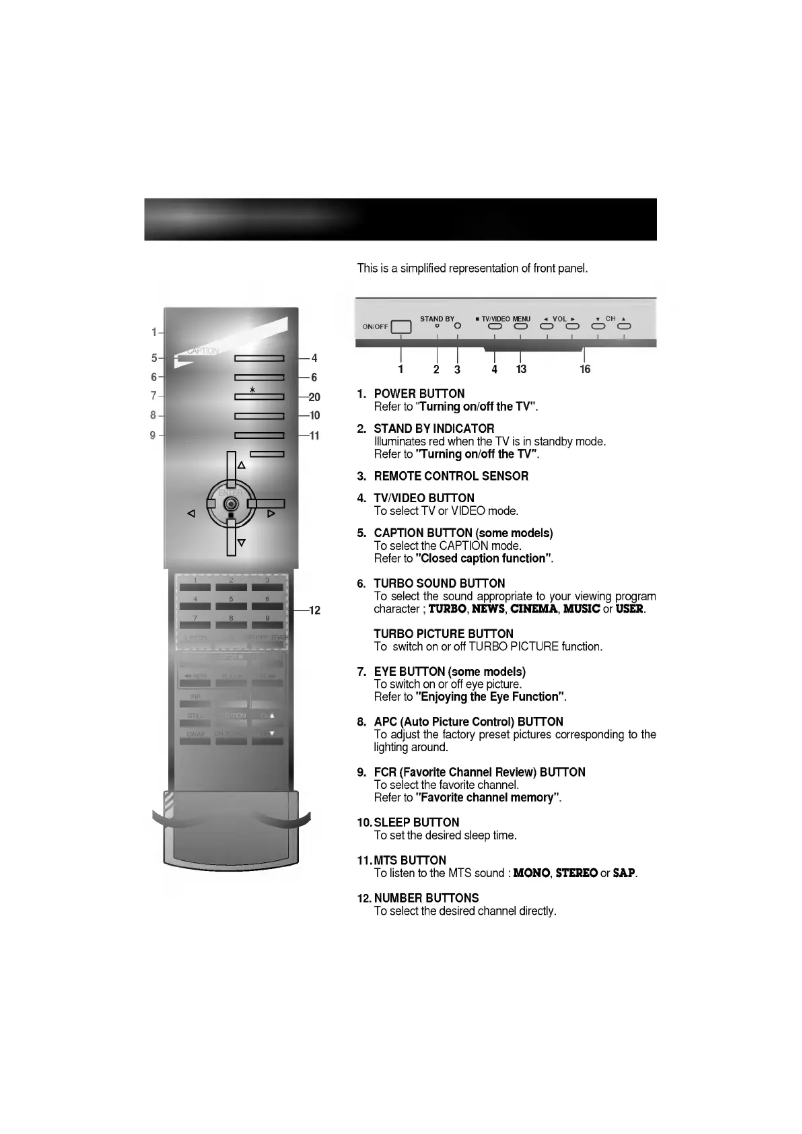 Page 1 de la notice Manuel utilisateur LG CP-29Q50