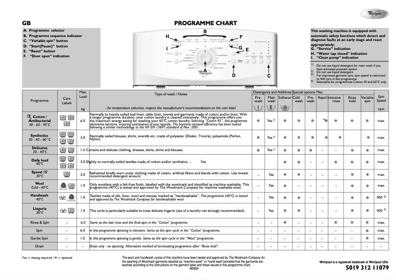 Page 1 de la notice Manuel utilisateur Whirlpool AWE 2127
