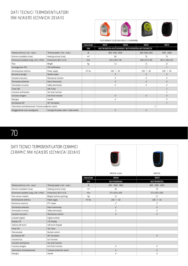 Página 1 del manual Ficha técnica Olimpia Splendid Radical