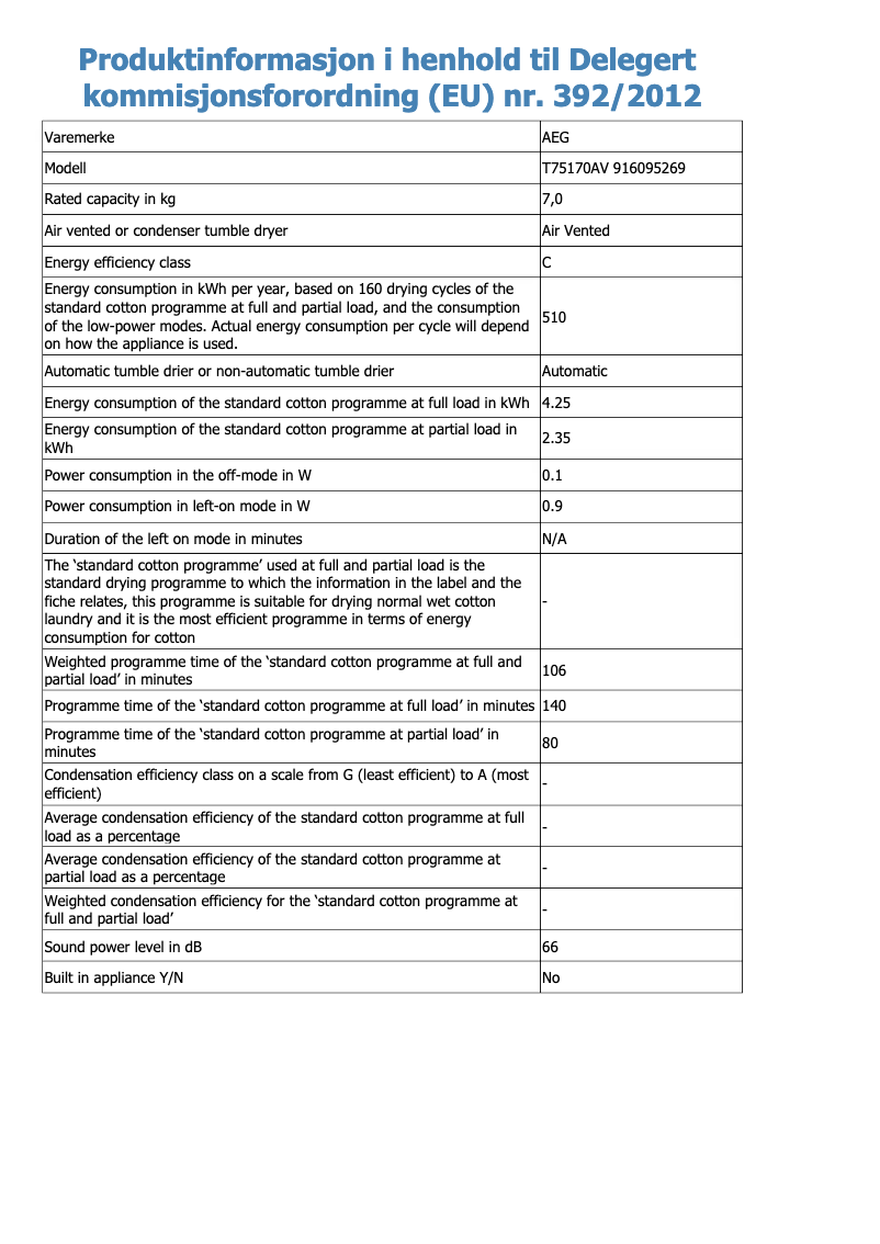 Image de la première page du manuel de l'appareil T75170AV