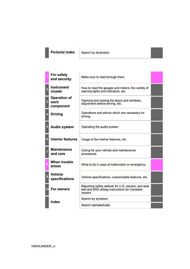 Page 1 de la notice Manuel utilisateur Toyota Highlander (2019)