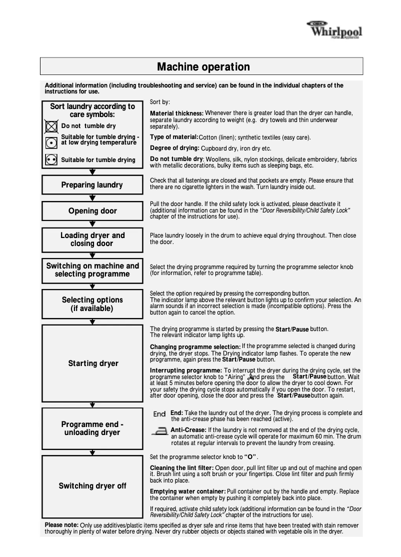 Image de la première page du manuel de l'appareil AWZ 7813