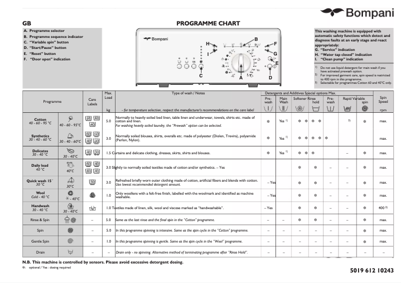 Image de la première page du manuel de l'appareil BOCA106/E