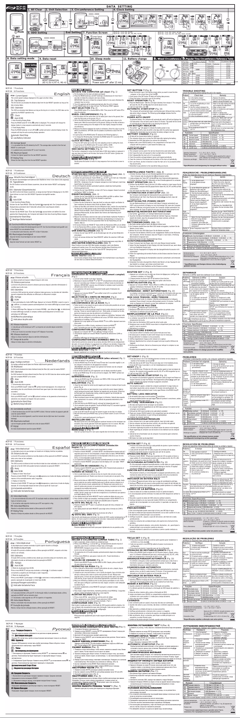 Página 1 del manual Manual de usuario BBB BCP-06