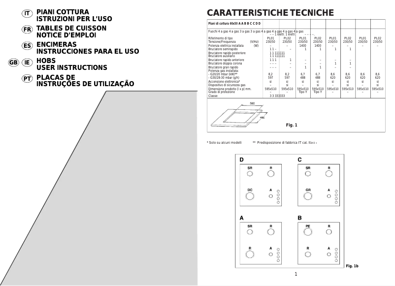 Page 1 de la notice Manuel utilisateur Candy PC PL 2250 W