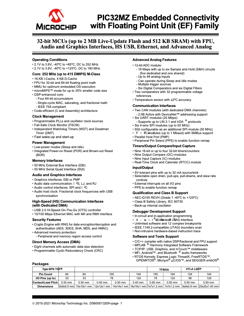 Página 1 del manual Ficha técnica Microchip PIC32MZ0512EFE124