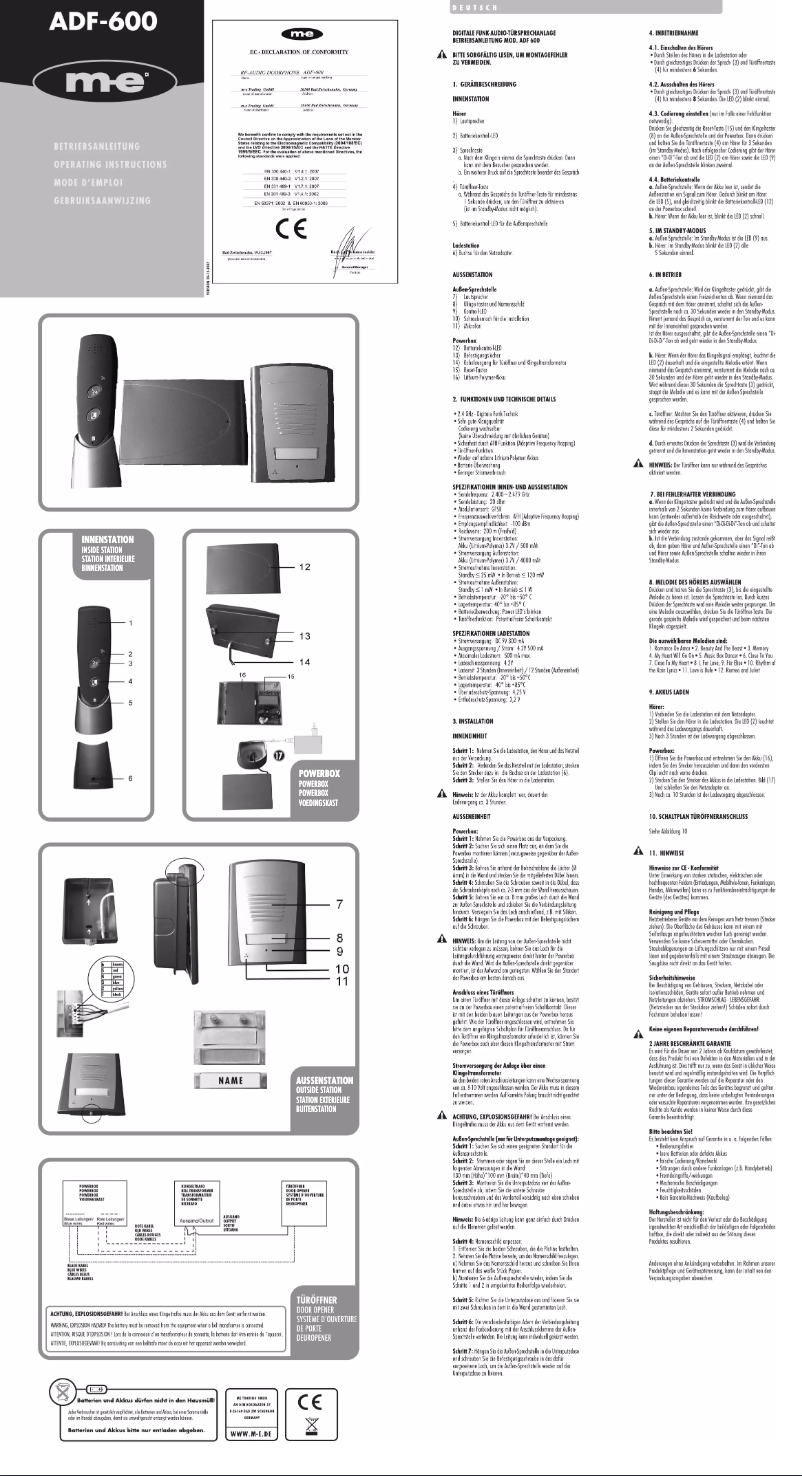 Página 1 del manual Manual de usuario m-e ADF-600