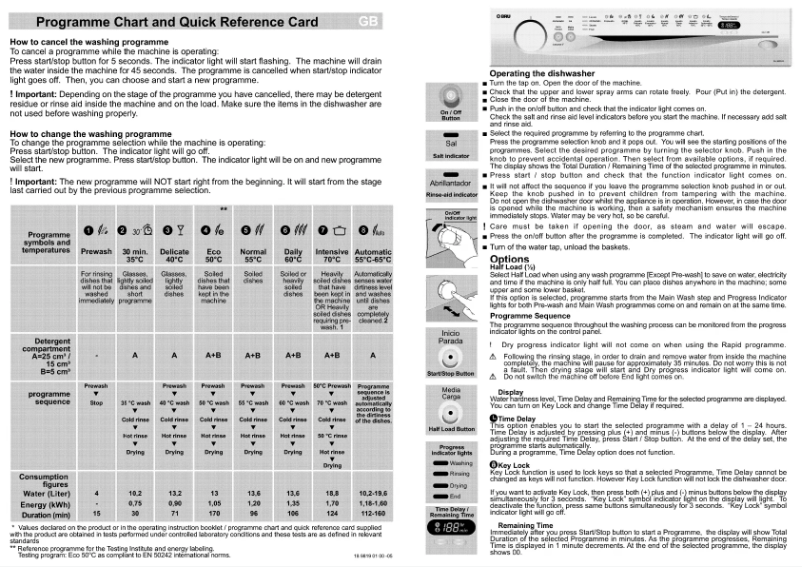 Page 1 de la notice Manuel utilisateur BRU EJ 802 E