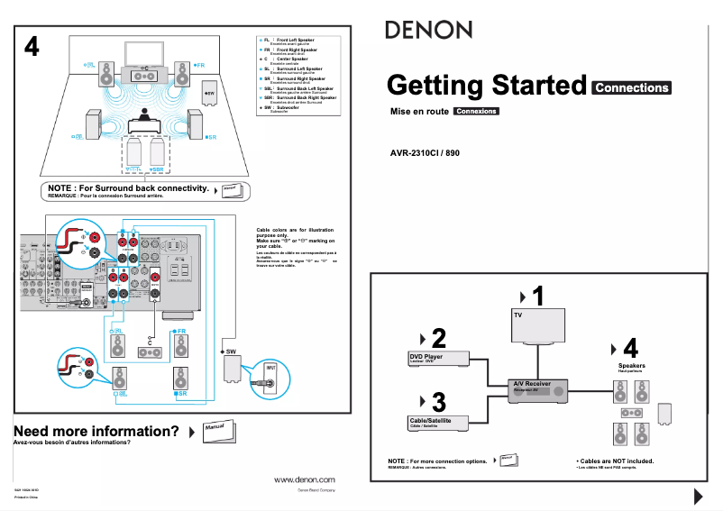 Page 1 de la notice Manuel utilisateur Denon AVR-890