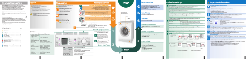 Página 1 del manual Manual de usuario Bosch WAE 20462