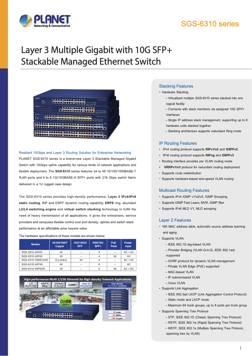 Página 1 del manual Ficha técnica Planet SGS-6310-24P4X