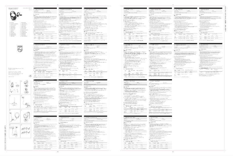 Image de la première page du manuel de l'appareil SHC5112