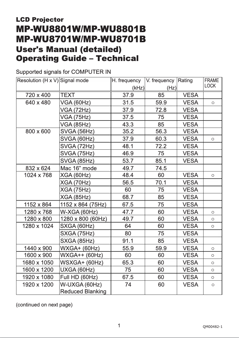 Page 1 of the manual User Manual Maxell MP-WU8701W