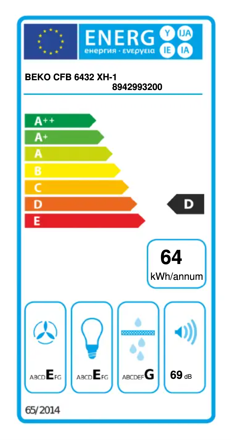 Image de la première page du manuel de l'appareil CFB6432XH-1