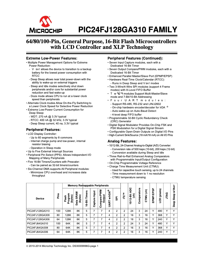 Page 1 de la notice Fiche technique Microchip PIC24FJ128GA306