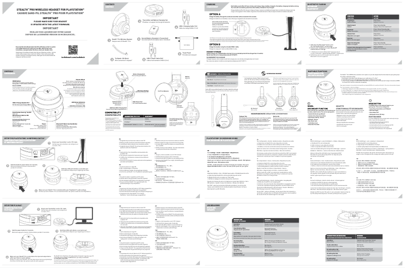 Página 1 del manual Manual de usuario Roccat Stealth Pro