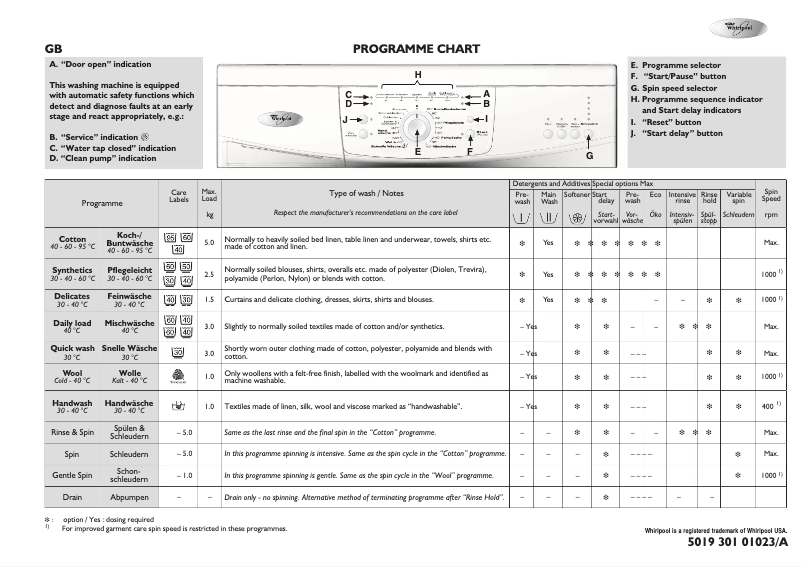 Image de la première page du manuel de l'appareil AWO 5425