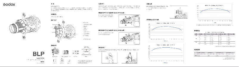 Página 1 del manual Manual de usuario Godox BLP