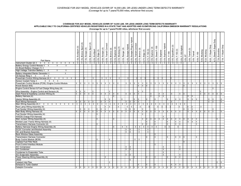 Page 1 de la notice Informations de garantie Ford E-450 (2021)