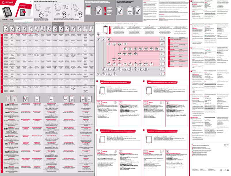 Image de la première page du manuel de l'appareil BC 14.16 ALTI STS