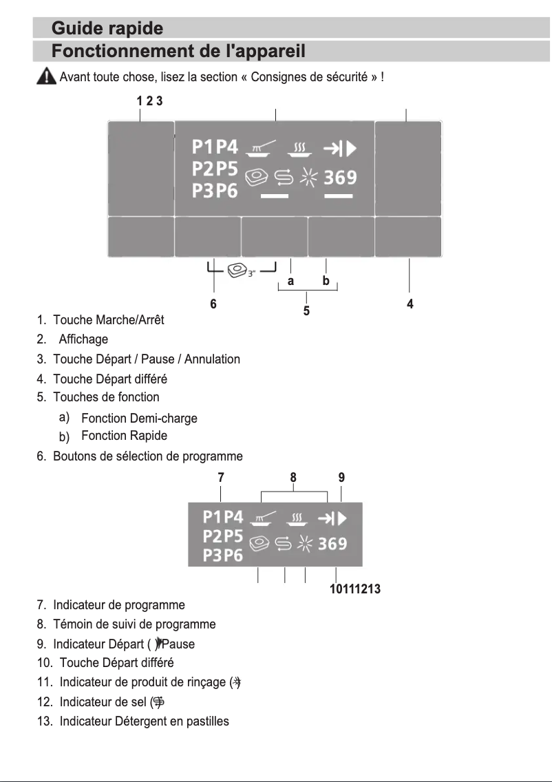 Page n°1 - Guide de démarrage rapide Beko DSN15420X