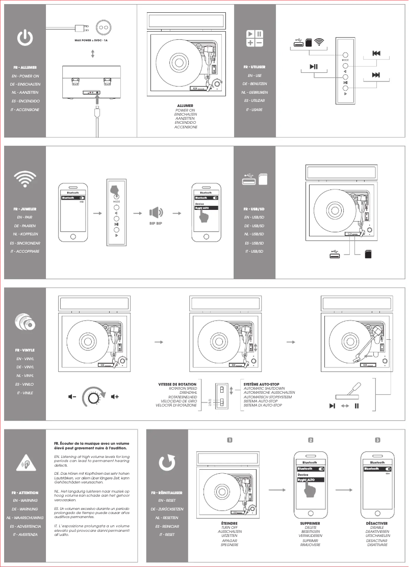 Página 1 del manual Manual de usuario Ryght ALTO