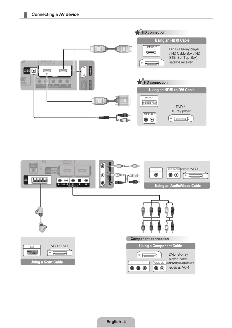 Image de la première page du manuel de l'appareil PS50C490B3W